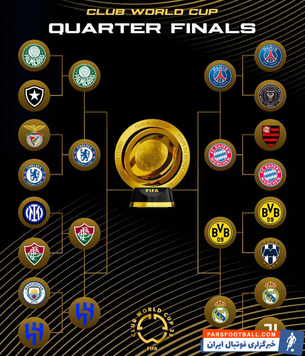 جام باشگاه های جهان به به مرحله یک چهارم نهایی رسید