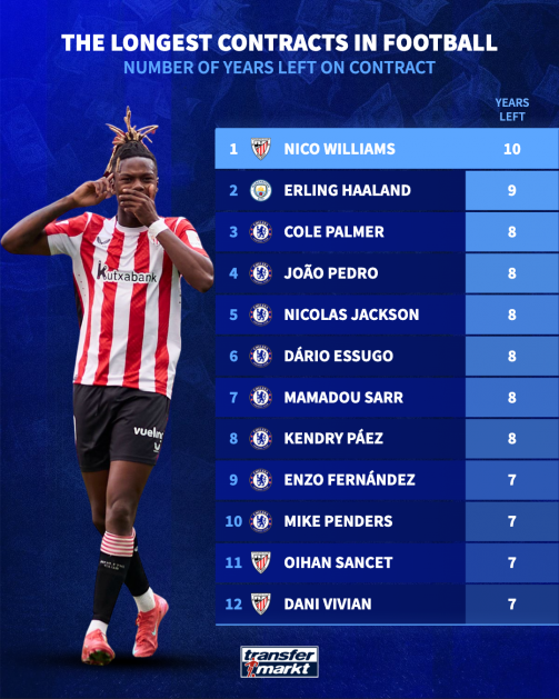 قرارداد جنجالی نیکو ویلیامز/ بال راست اسپانیا در پیراهن بیلبائو رکورد زد