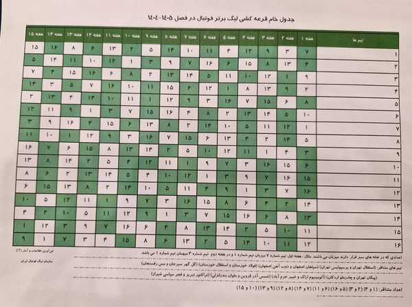 مراسم قرعه‌کشی لیگ بیست‌وپنجم فوتبال ایران آغاز شد