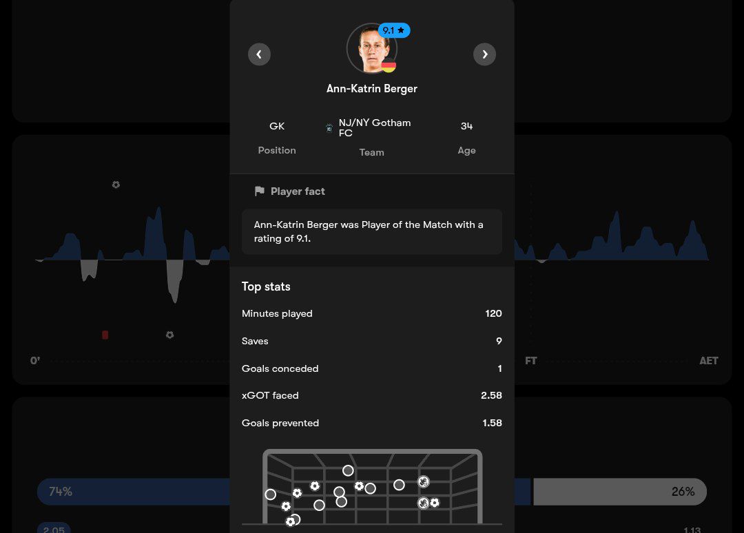 آن کاترین برگر - تیم ملی آلمان - یورو ۲۰۲۵ زنان