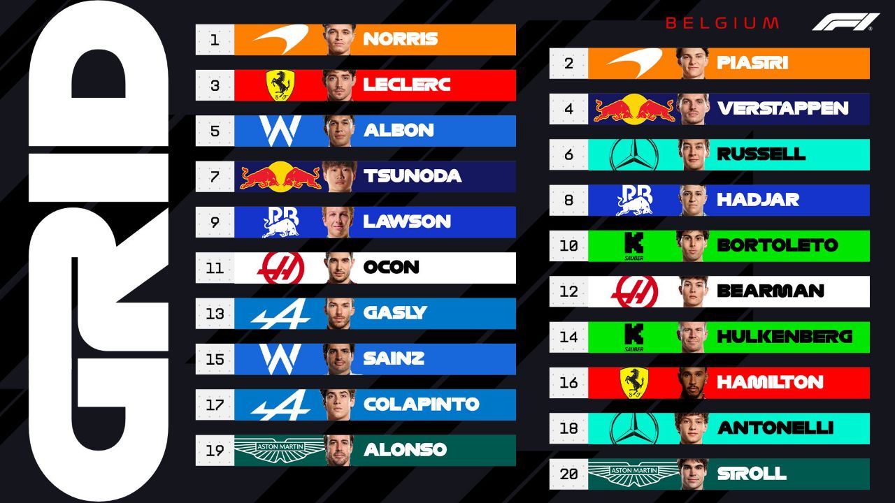 تعیین خط گرندپری بلژیک فرمول یک ۲۰۲۵
