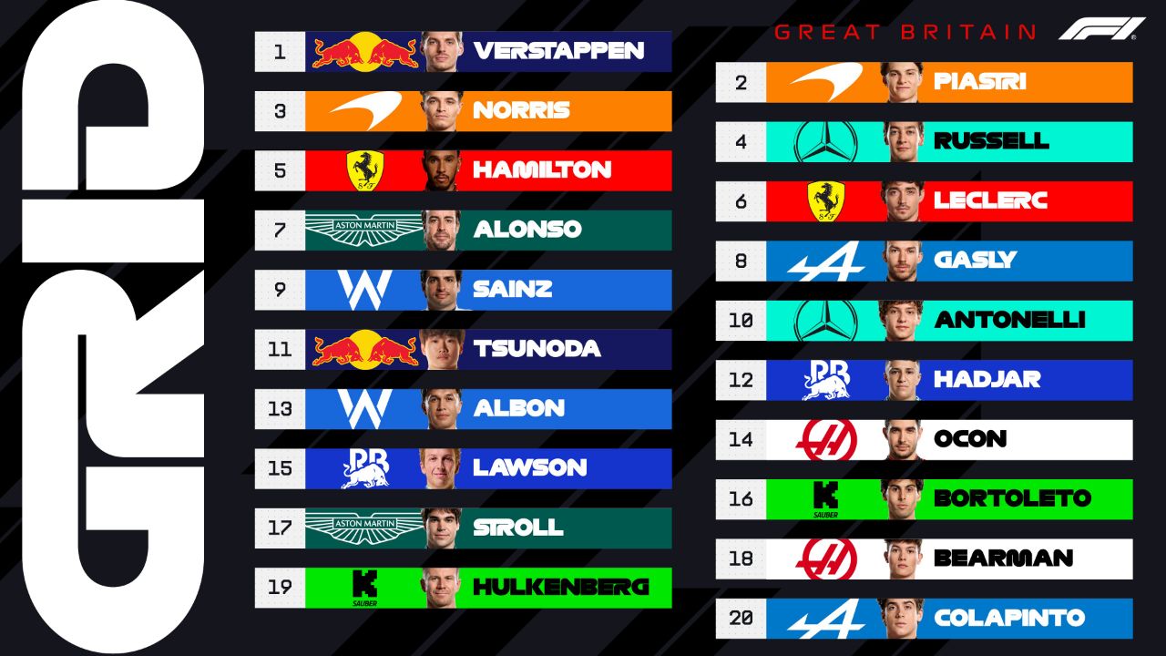 britishgp_gridlineup_20250705_190445_548 تعیین خط گرندپری بریتانیا - فرمول یک ۲۰۲۵