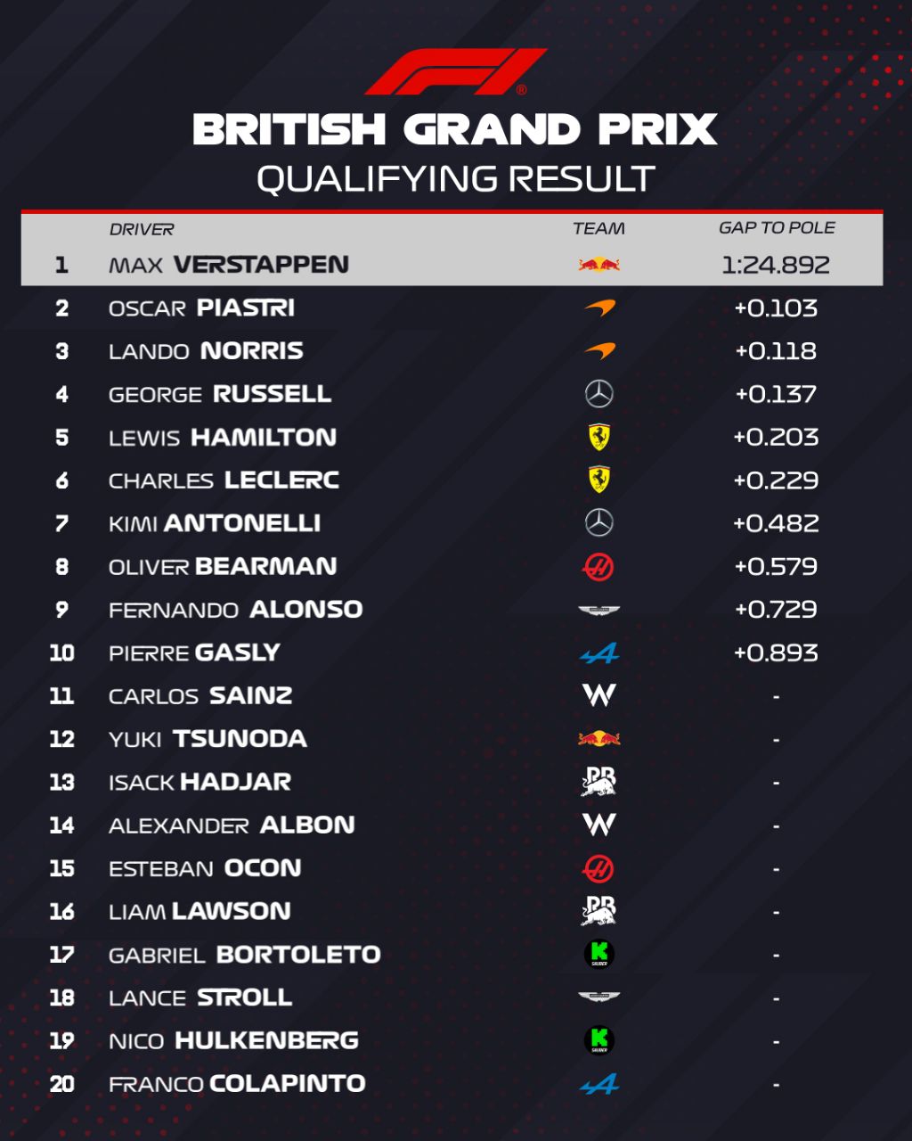 britishgp_quali_20250705_190418_923 تعیین خط گرندپری بریتانیا - فرمول یک ۲۰۲۵