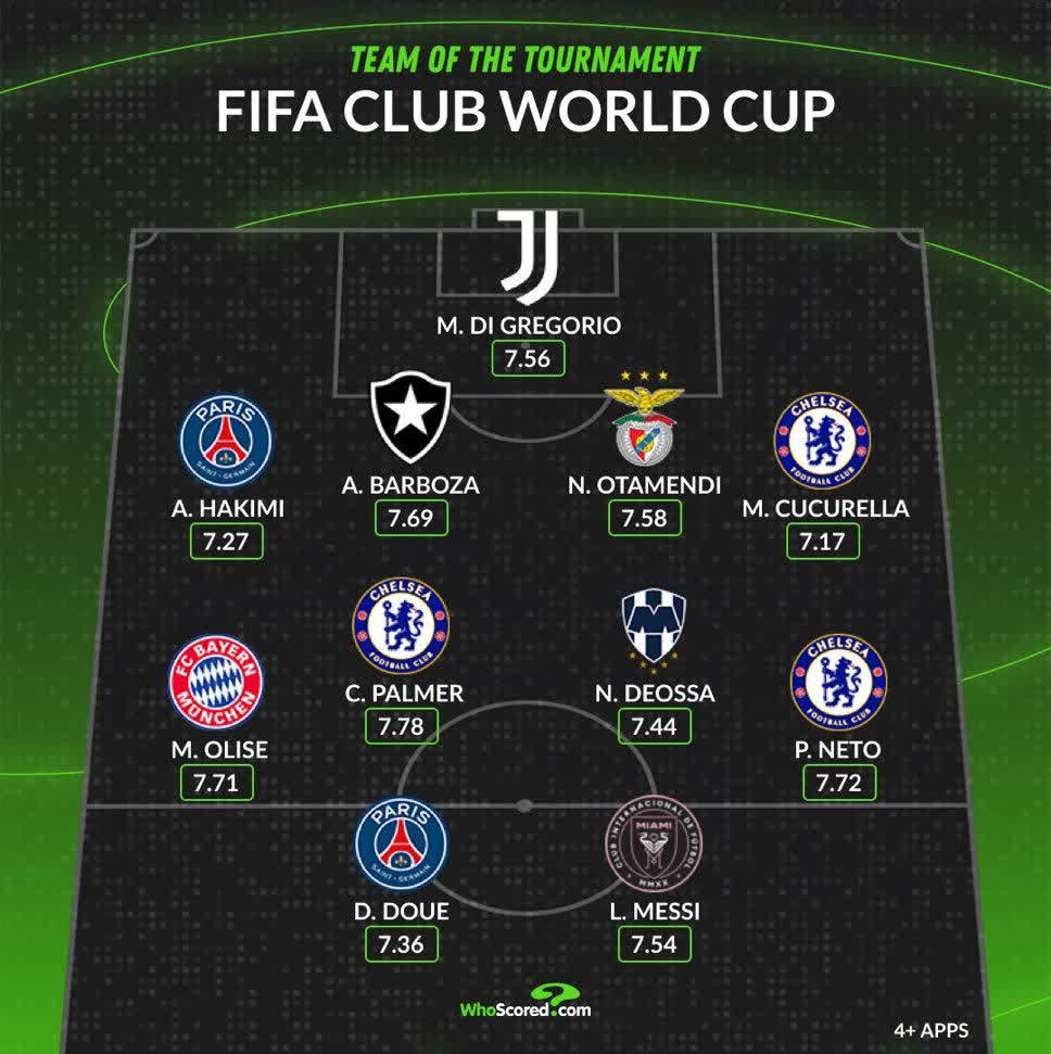 ترکیب منتخب جام جهانی باشگاه‌ها از نگاه هواسکورد