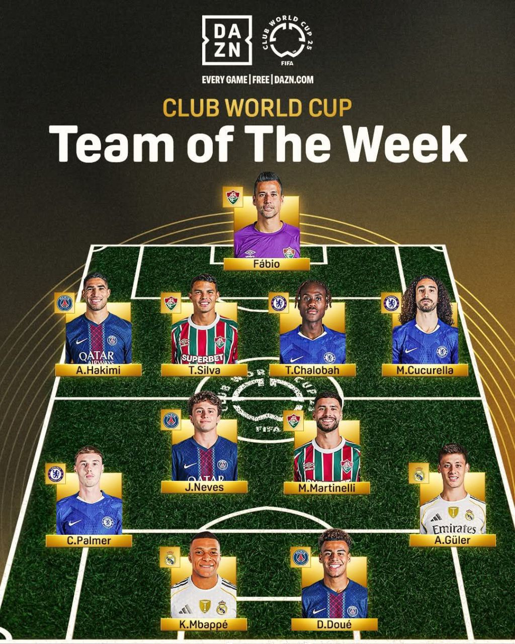 تیم منتخب جام جهانی باشگاه‌ها ۲۰۲۵ - کیلیان امباپه - دزیره دوئه - آردا گولر - کول پالمر