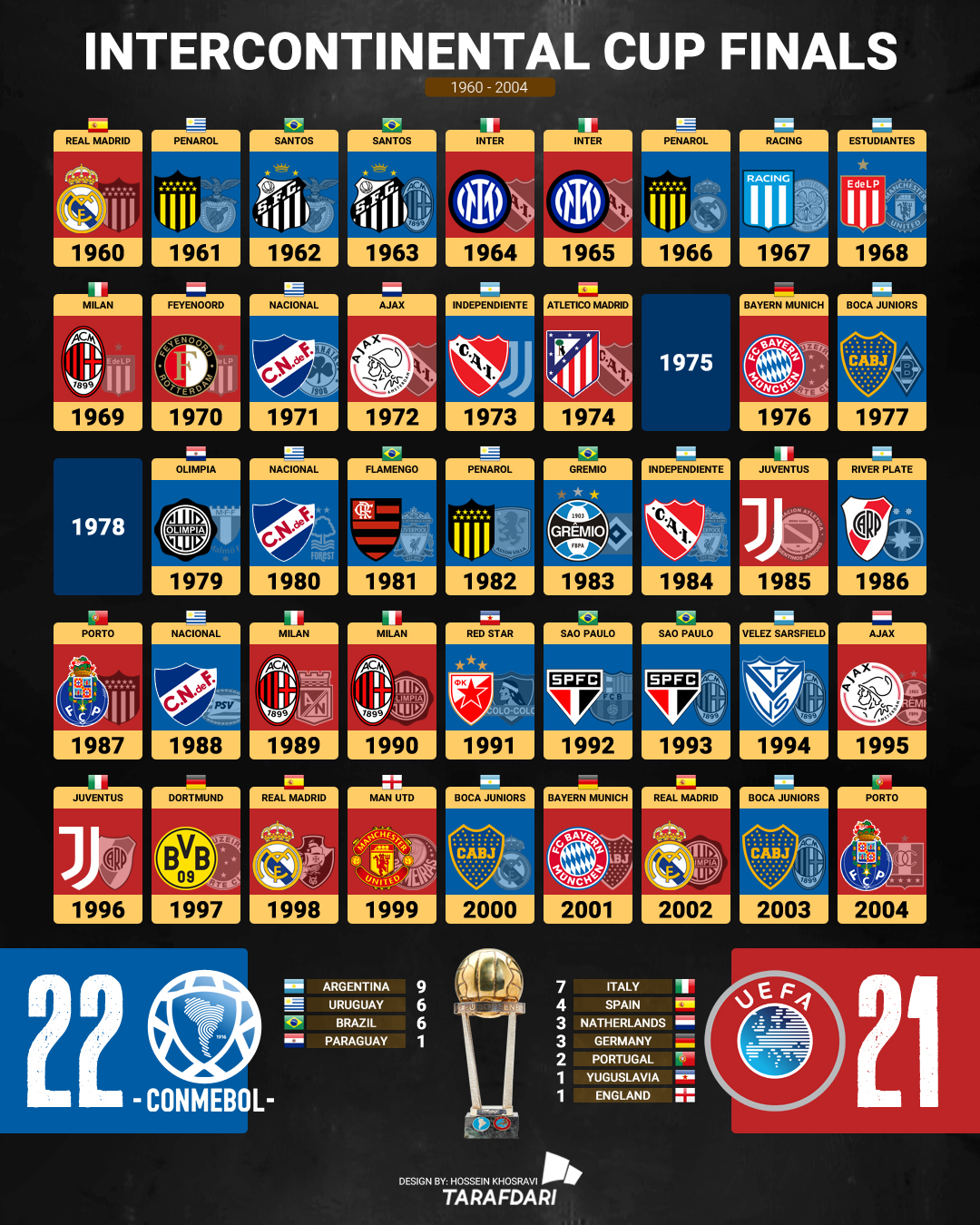 fcwc_02 تمام فینالهای جام بین قارهای