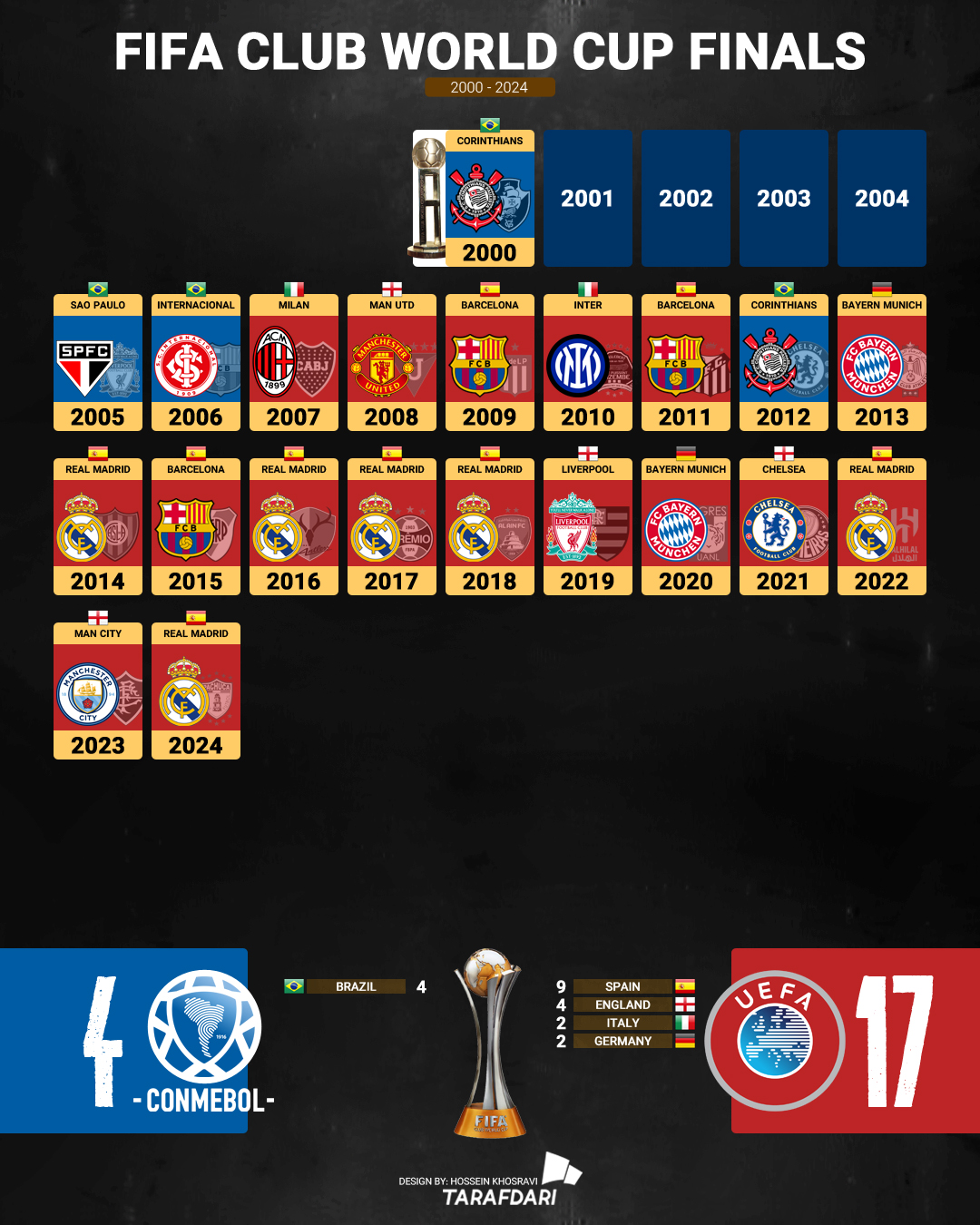 fcwc_03 تمام فینالهای جام باشگاههای جهان