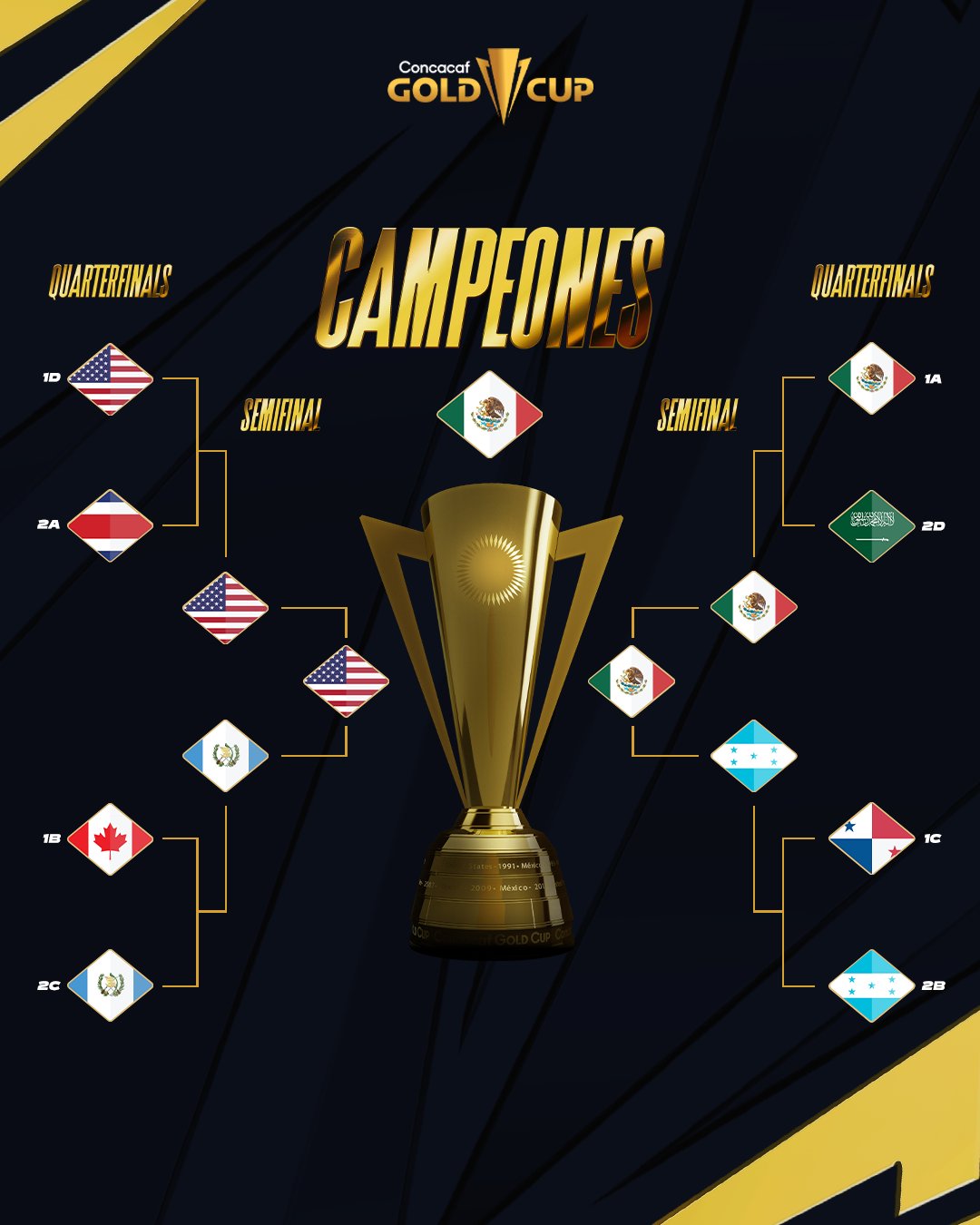 goldcup2025_bracket_20250707_084307 جام طلایی کونکاکاف - گلد کاپ ۲۰۲۵