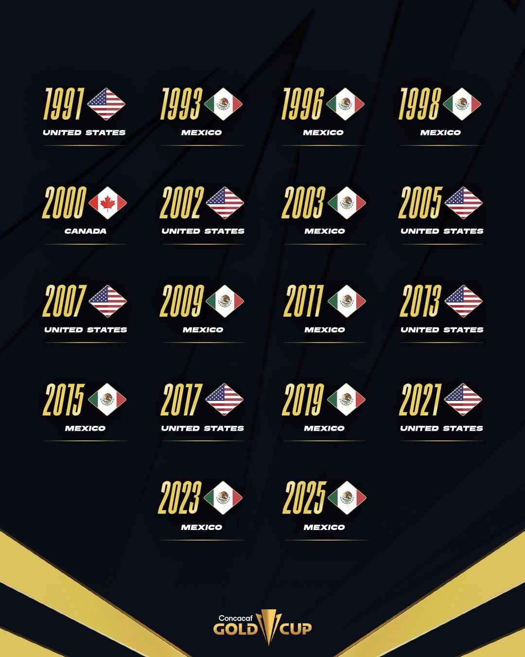 goldcup_winners_20250707_084346 جام طلایی کونکاکاف - گلد کاپ