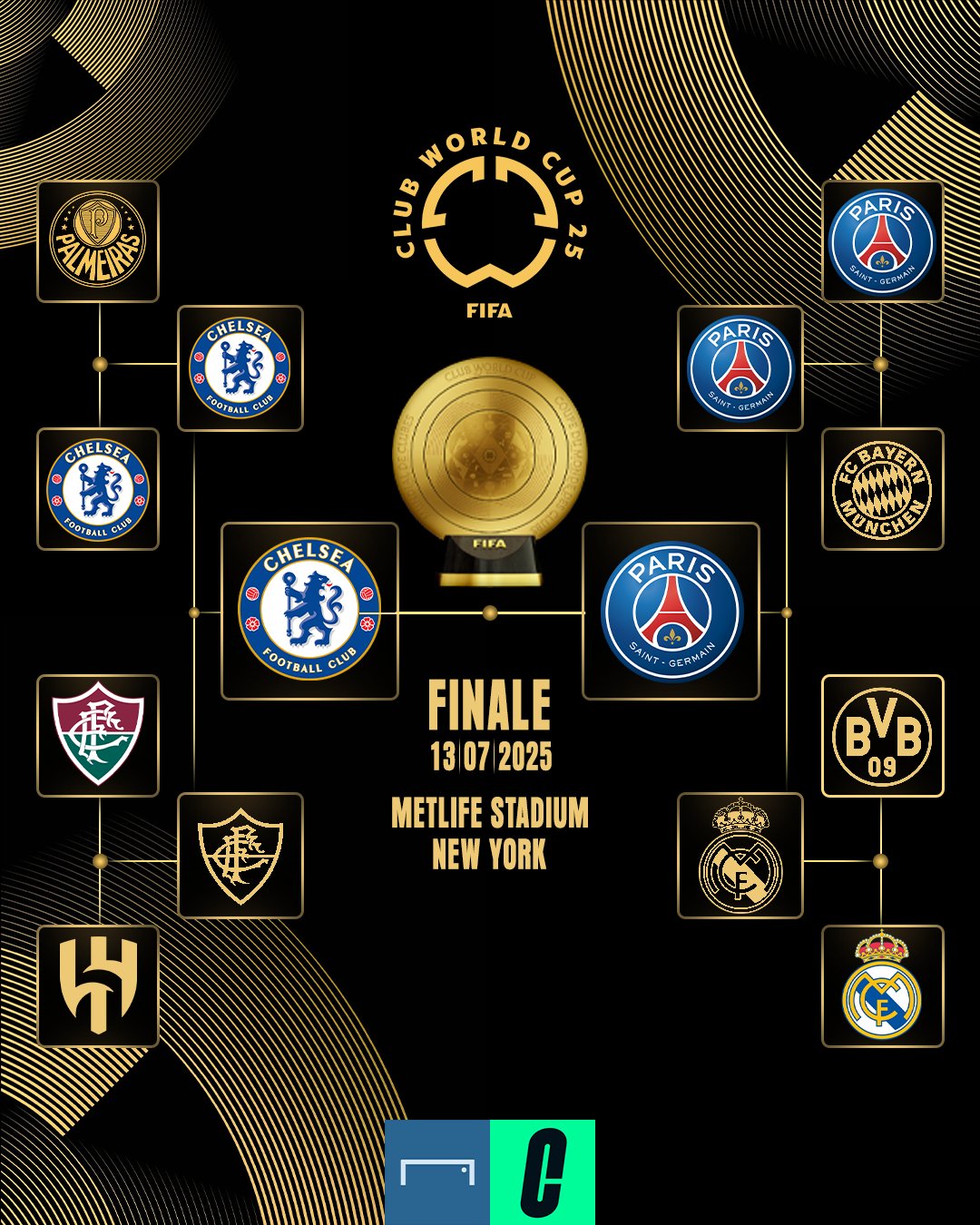 مسیر پاری سن ژرمن و چلسی تا فینال جام جهانی باشگاه‌ها