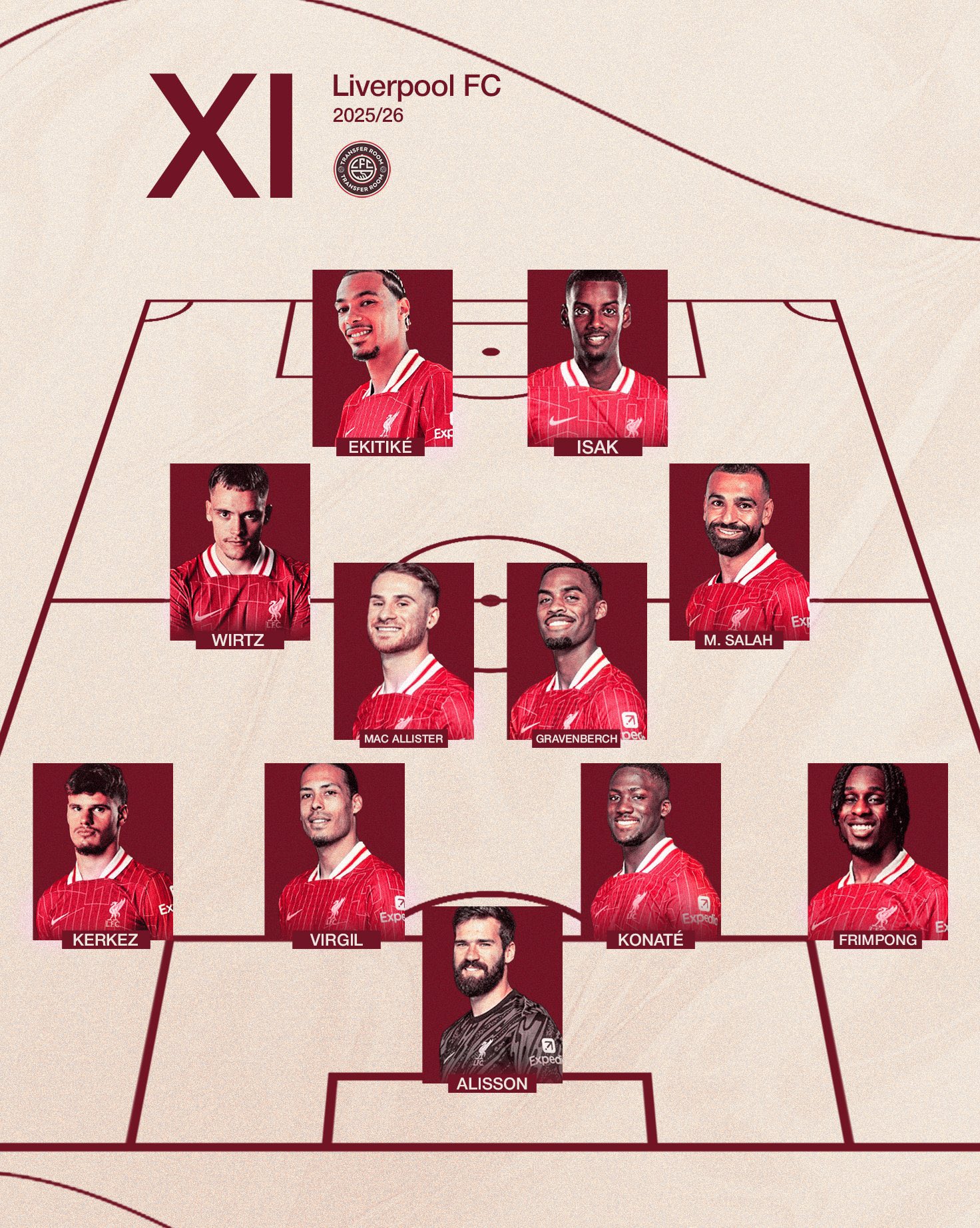 ترکیب احتمالی لیورپول در فصل 26-2025