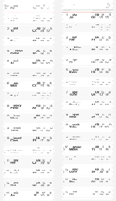 عکس از جدول امتیازآورترین بازیکنان لیگ ملت‌های والیبال ۲۰۲۵