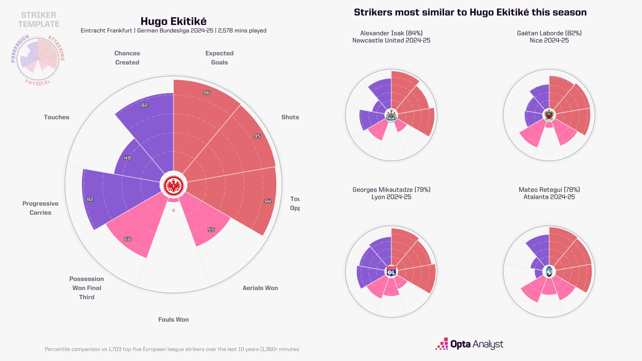 رادار هوگو اکیتیکه
