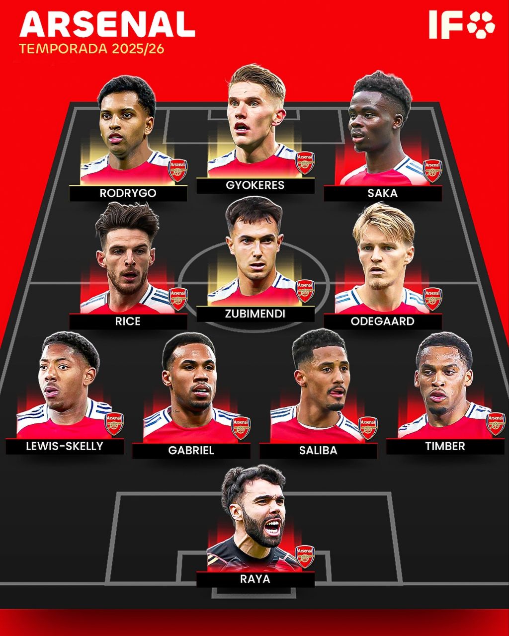 ترکیب رویایی آرسنال برای فصل ۲۰۲۵/۲۶