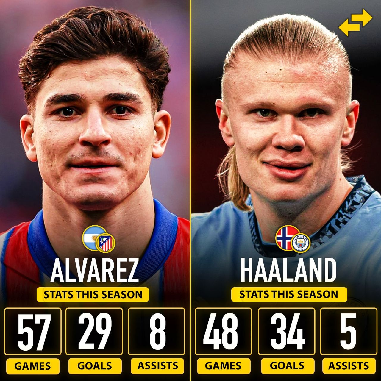 مقایسه آمار خولیان آلوارز و ارلینگ هالند در این فصل