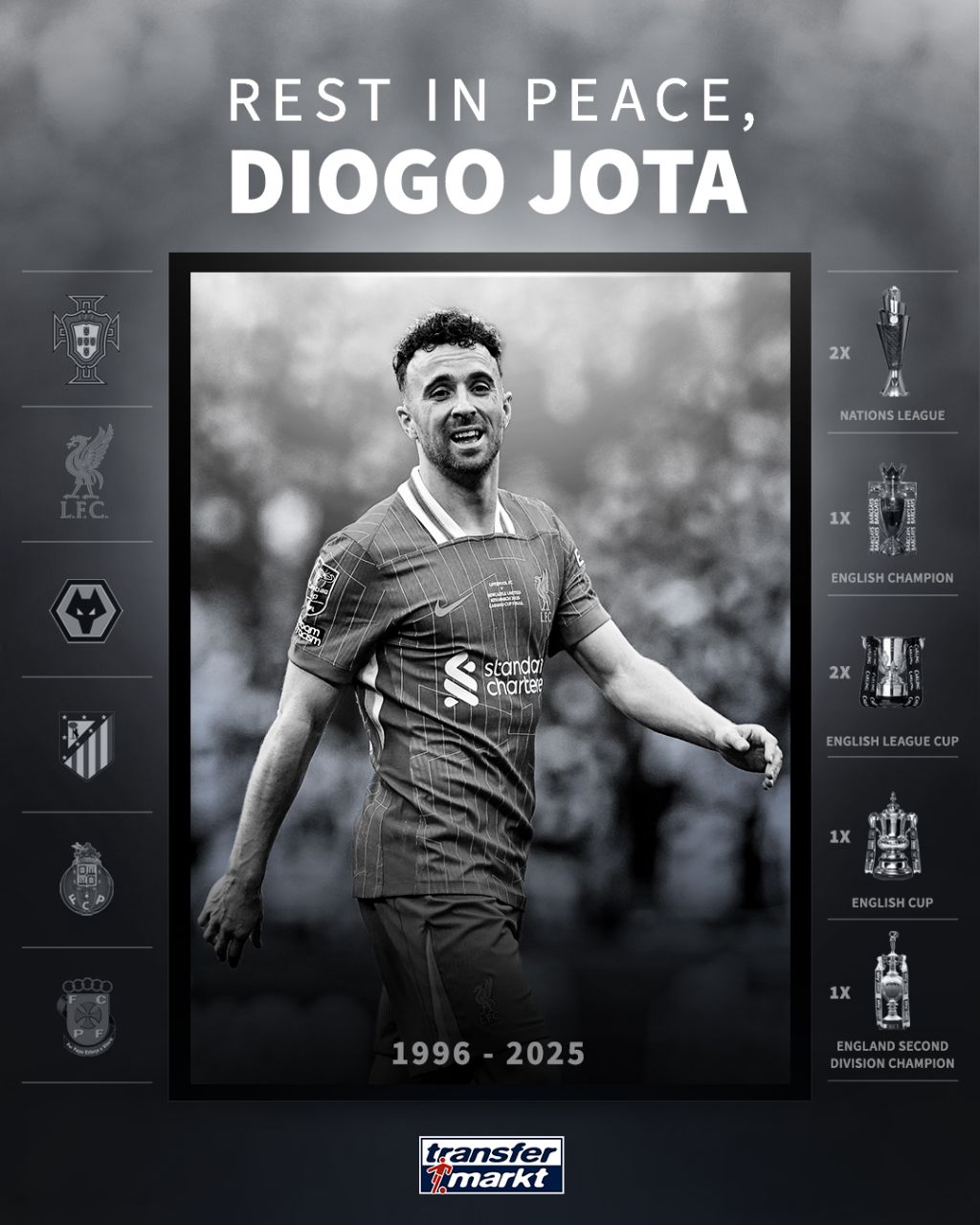 افتخارات دیوگو ژوتا