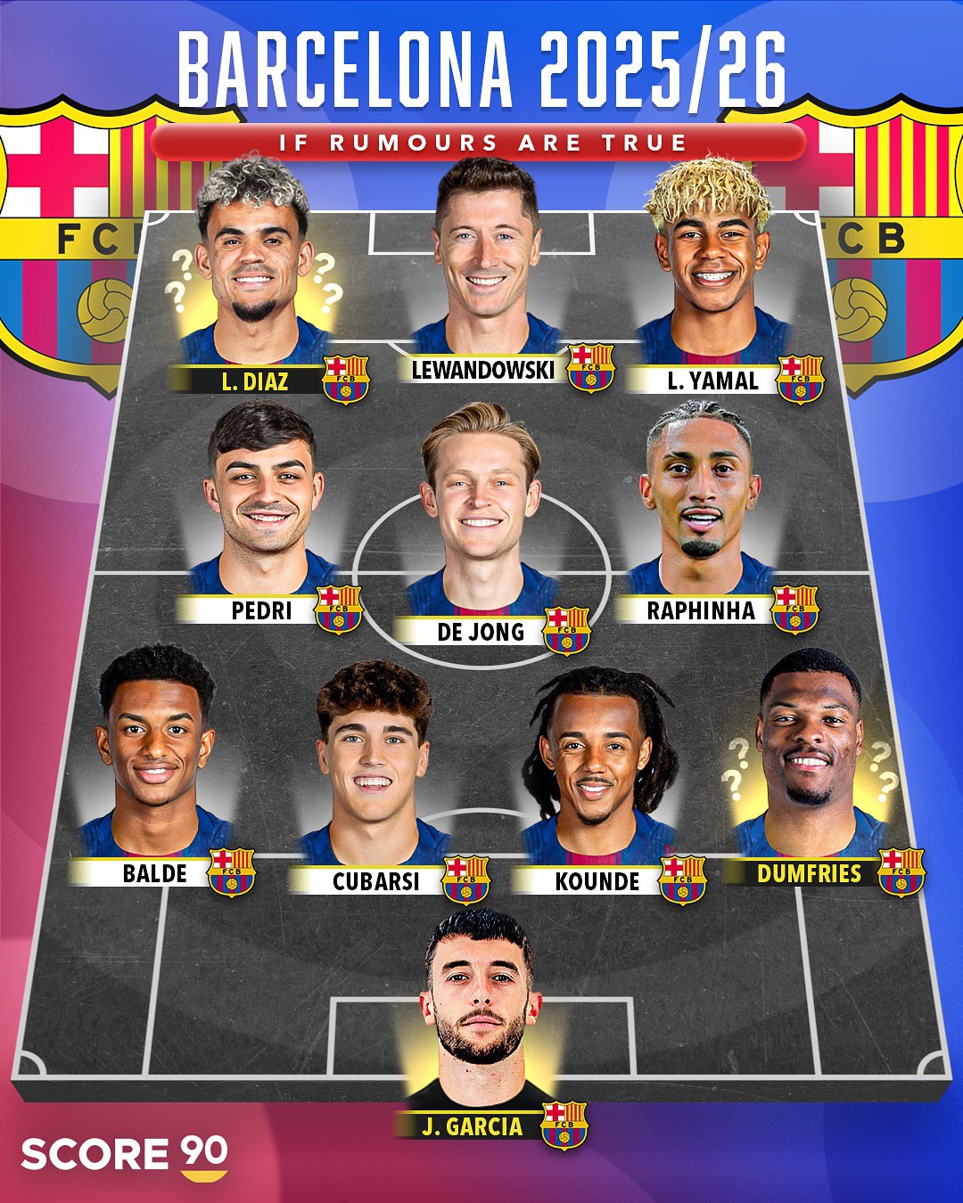 img_20250705_111538_348 ترکیب احتمالی بارسلونا برای فصل ۲۶-۲۰۲۵؛ با حضور دو مدعی توپ طلا و دو ستاره جدید