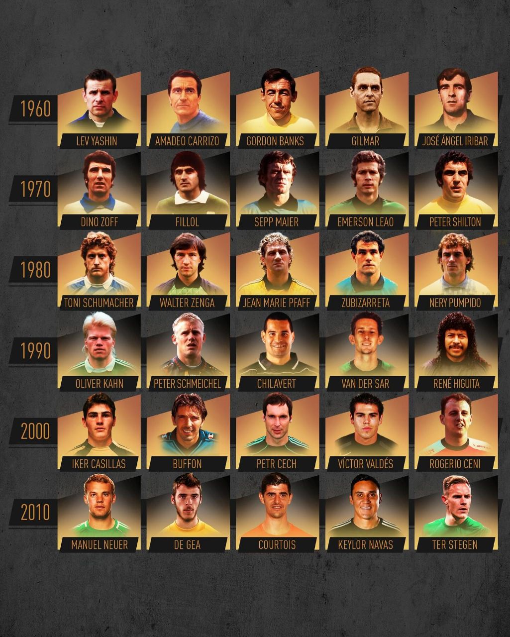 برترین دروازه‌بانان تاریخ در هر دهه