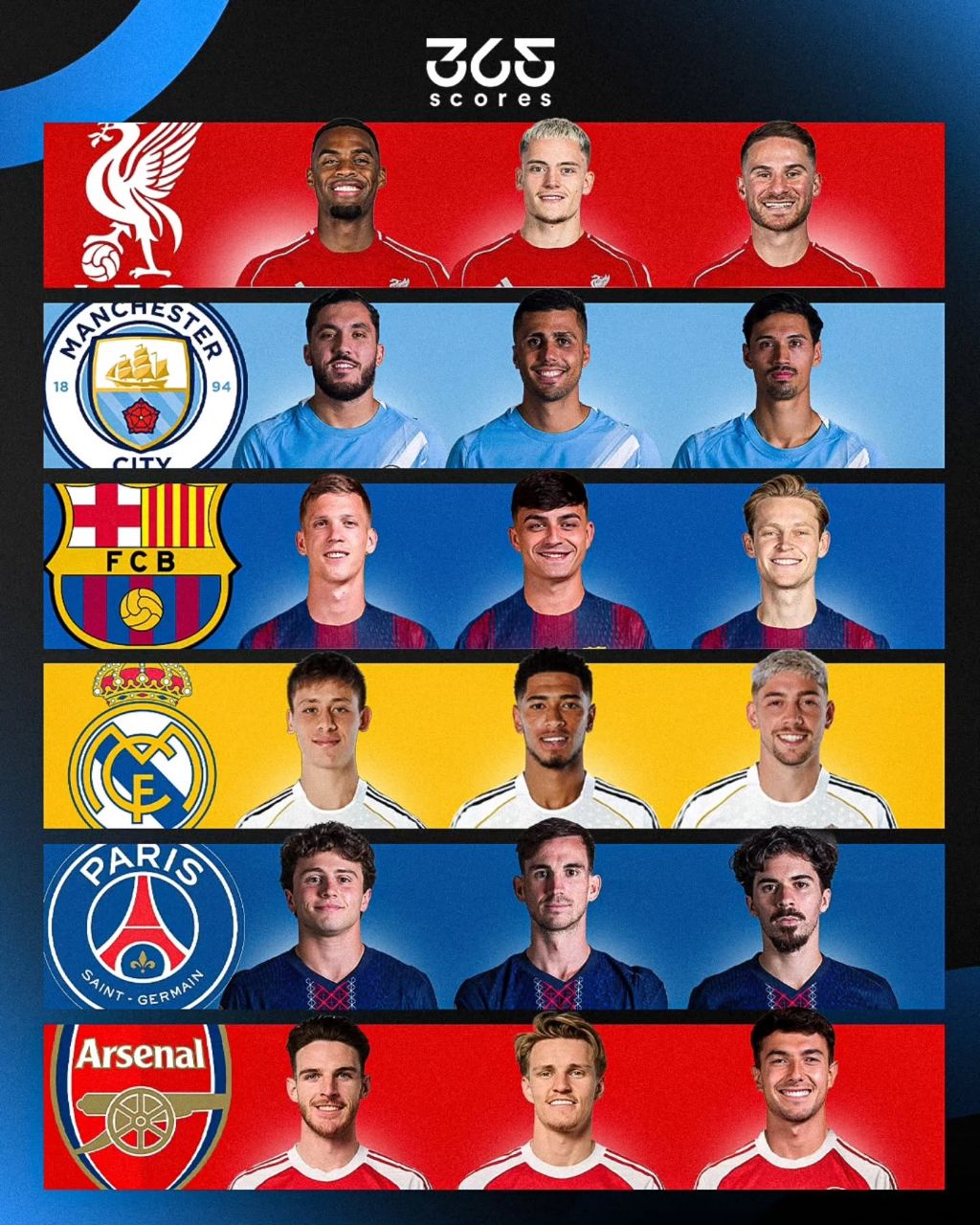 بهترین خط هافبک‌های حال حاضر جهان در رده باشگاهی