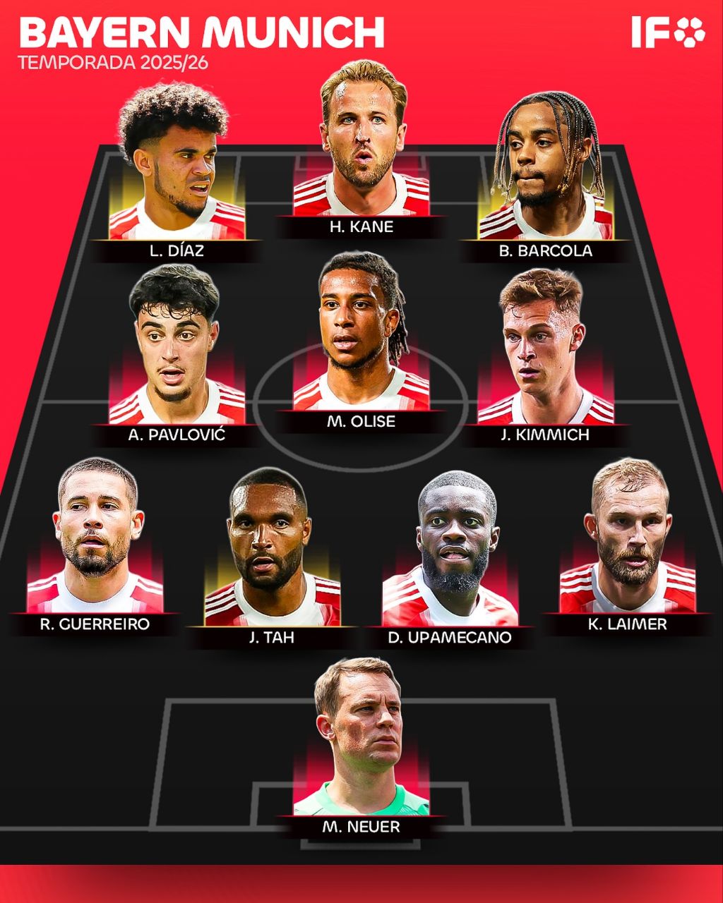 ترکیب رویایی بایرن مونیخ برای فصل ۲۰۲۵/۲۶