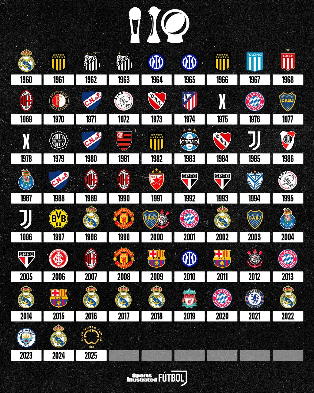 قهرمانان جام باشگاه‌های جهان