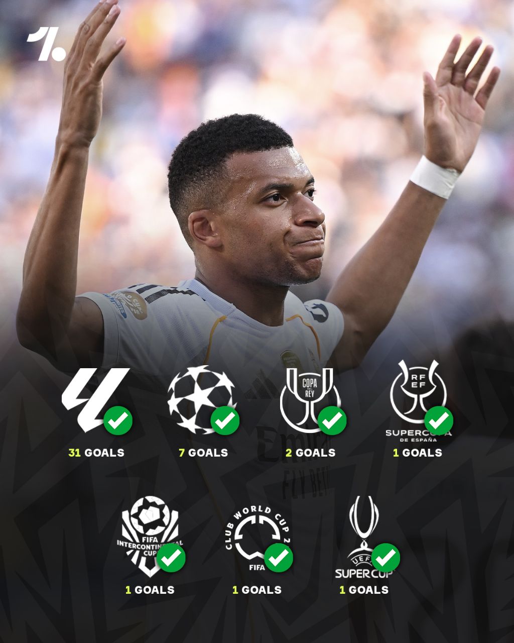 آمار کیلیان امباپه