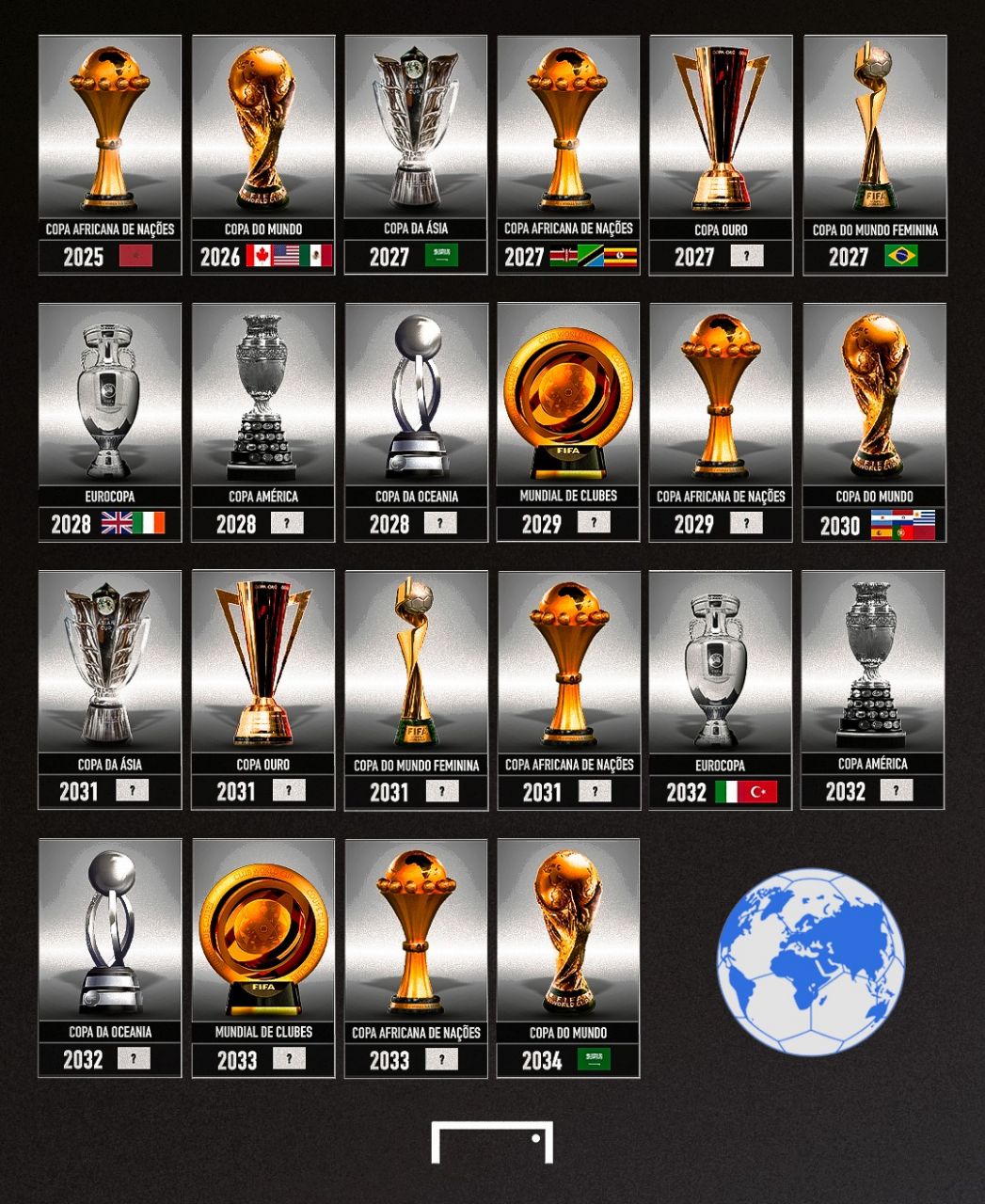 تمام رقابت‌های بزرگ و مهم فیفا تا ۲۰۳۴؛ نزدیک‌ترین رقابت جام ملت‌های آفریقا و جام جهانی ۲۰۲۶