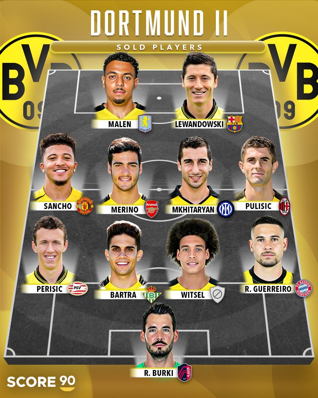 منتخب دورتموند