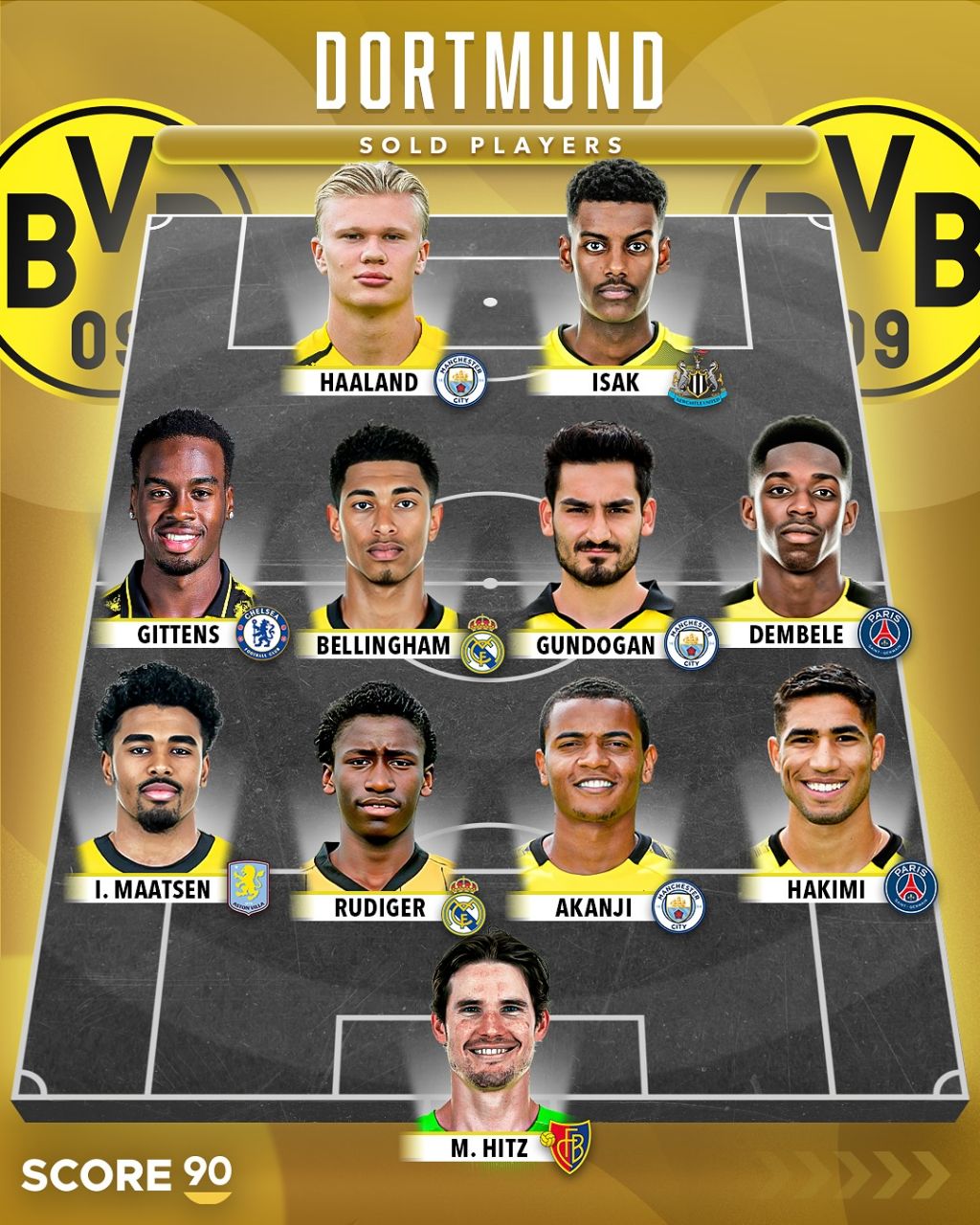 منتخب دورتموند