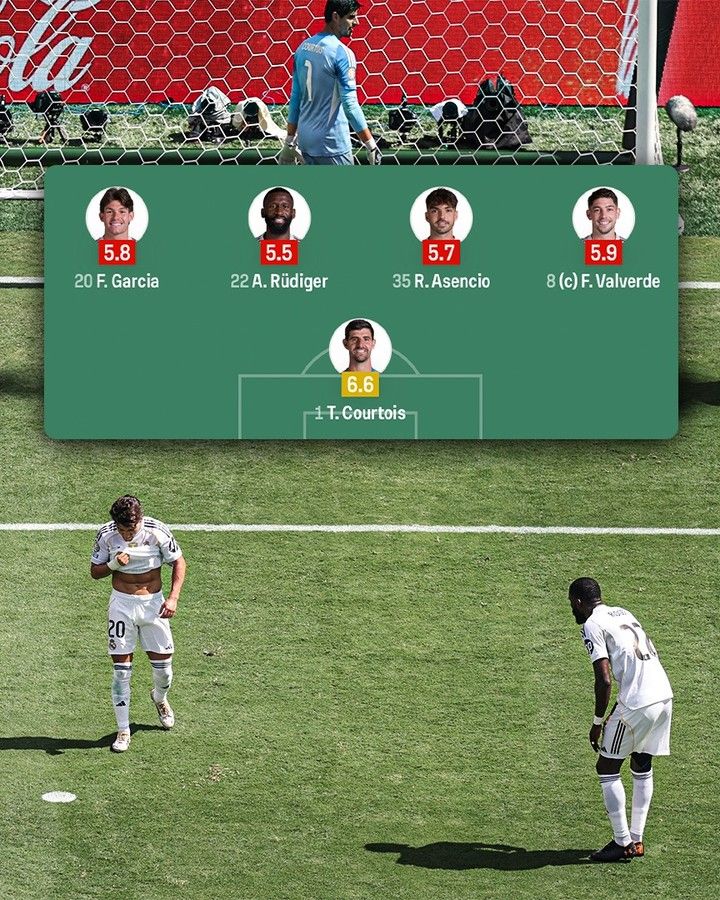 img_20250710_040603_079 عملکرد افتضاح خط دفاعی رئال مادرید در نیمه اول