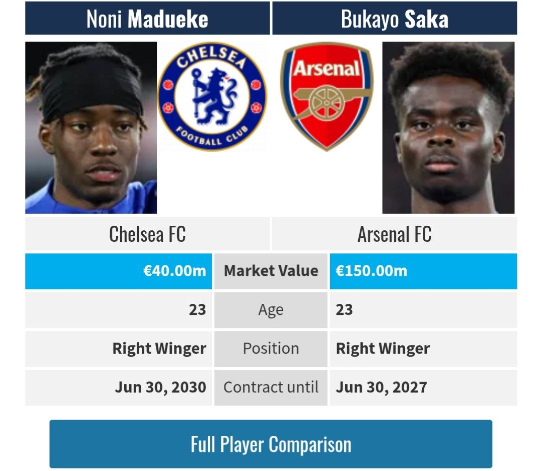 مقایسه پروفایل بوکایو ساکا و نونی مادوئکه