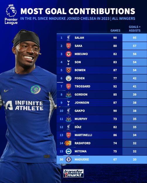 تأثیرگذاری روی گل در لیگ برتر