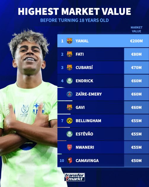 img_20250713_142424_333 باارزشترین بازیکنان زیر ۱۸ سال جهان