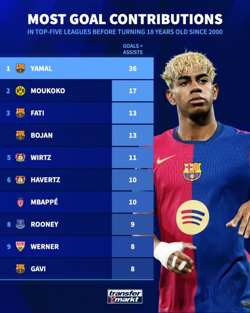 img_20250713_142426_847 مشارکت گلها بازیکنان زیر ۱۸ سال