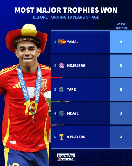 img_20250713_142429_339 موفقترین بازیکن قرن در فتح جامهای بزرگ