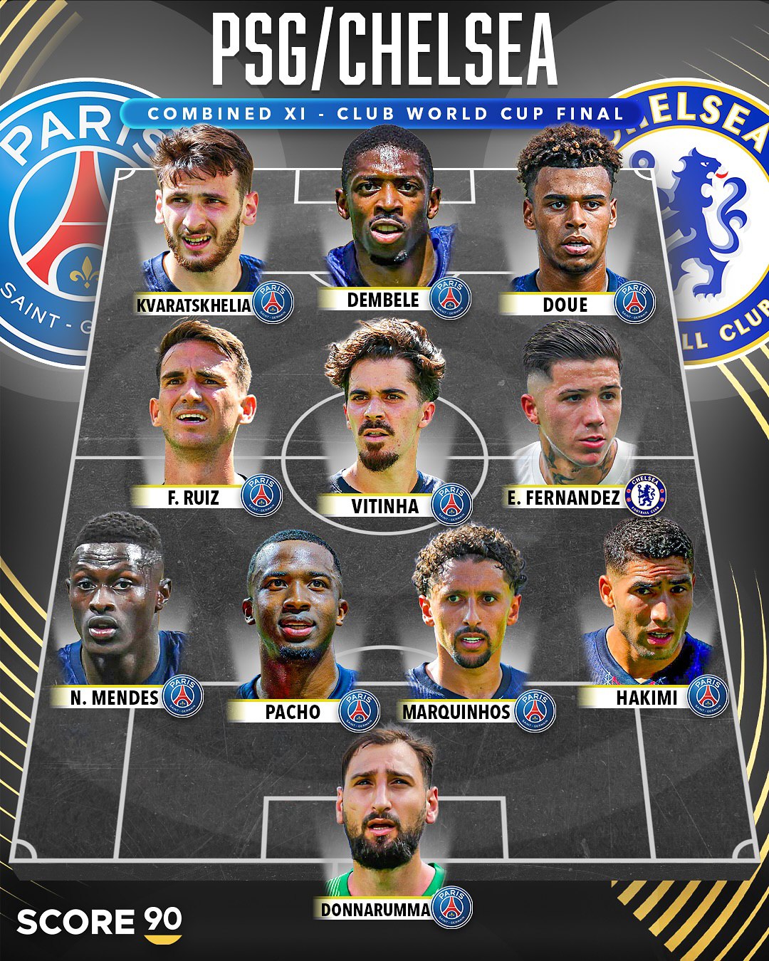 ترکیب منتخب بهترین بازیکنان حال حاضر چلسی و پاری سن ژرمن با حضور شانس اصلی کسب توپ طلای ۲۰۲۵