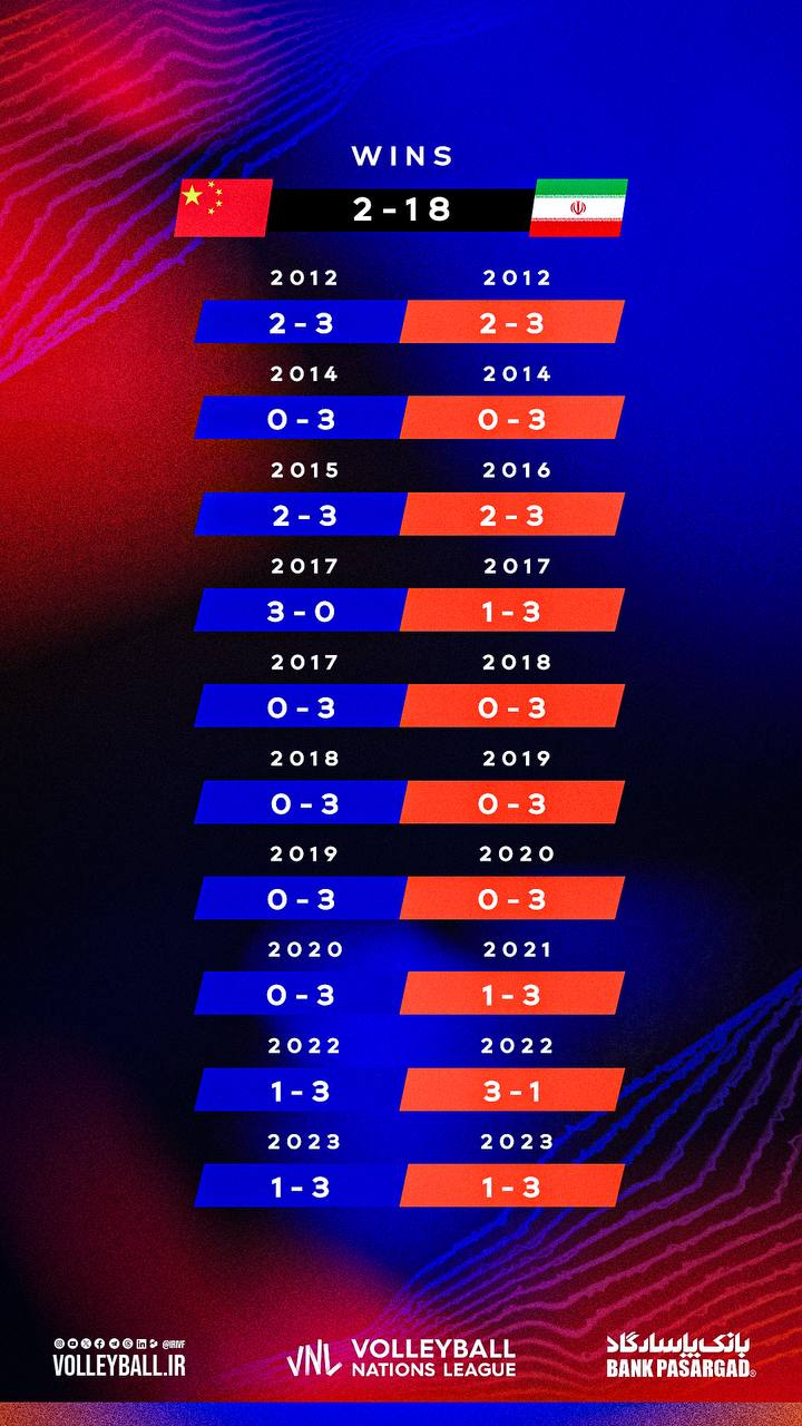 عکس از تقابل‌های رودرروی ایران و چین