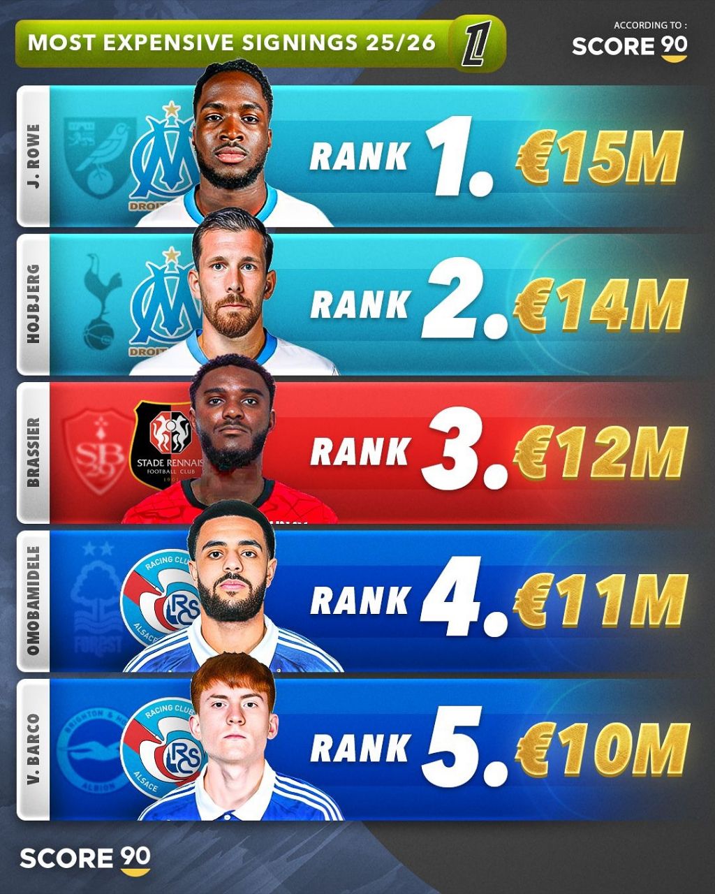 خریدهای گران‌‌قیمت لیگ یک فرانسه در تابستان ۲۰۲۵