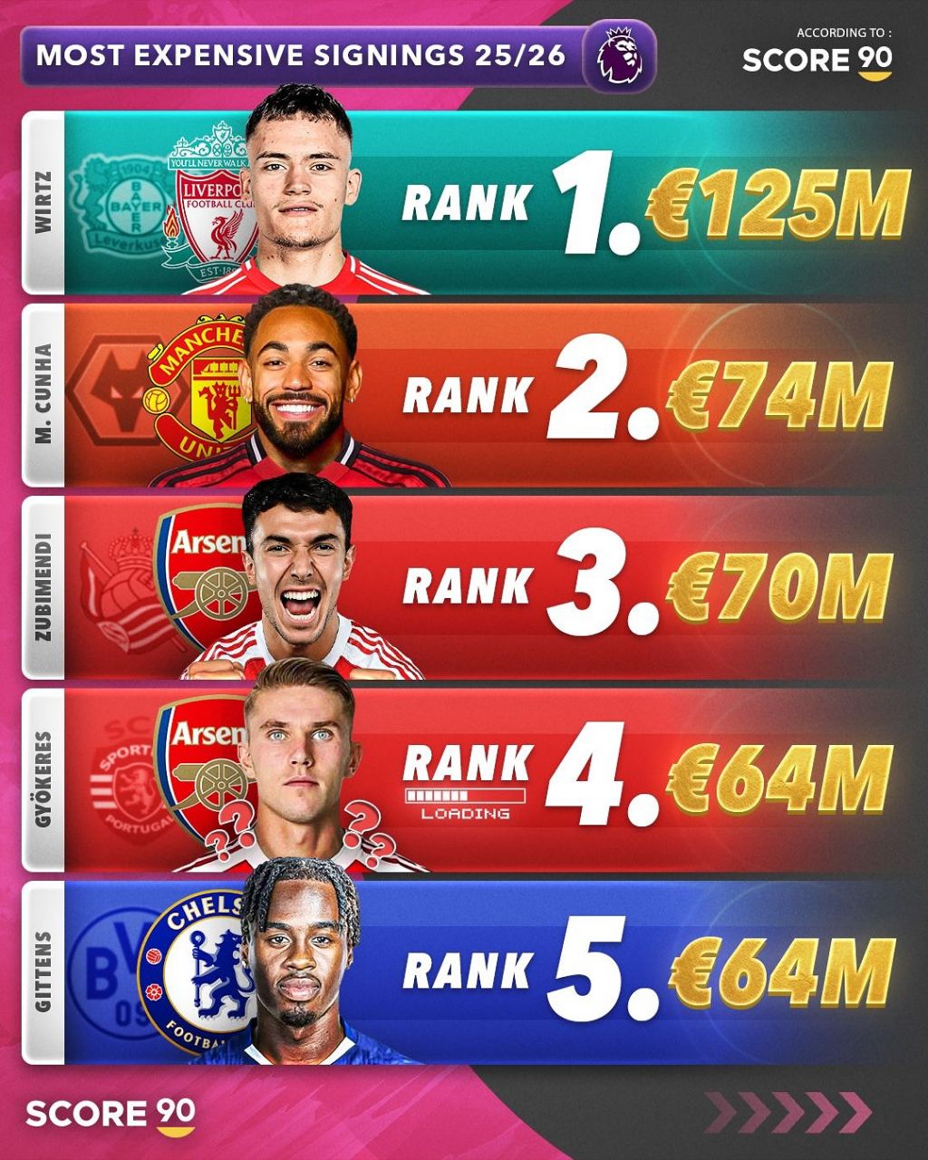 خریدهای گران‌‌قیمت لیگ برتر در تابستان ۲۰۲۵