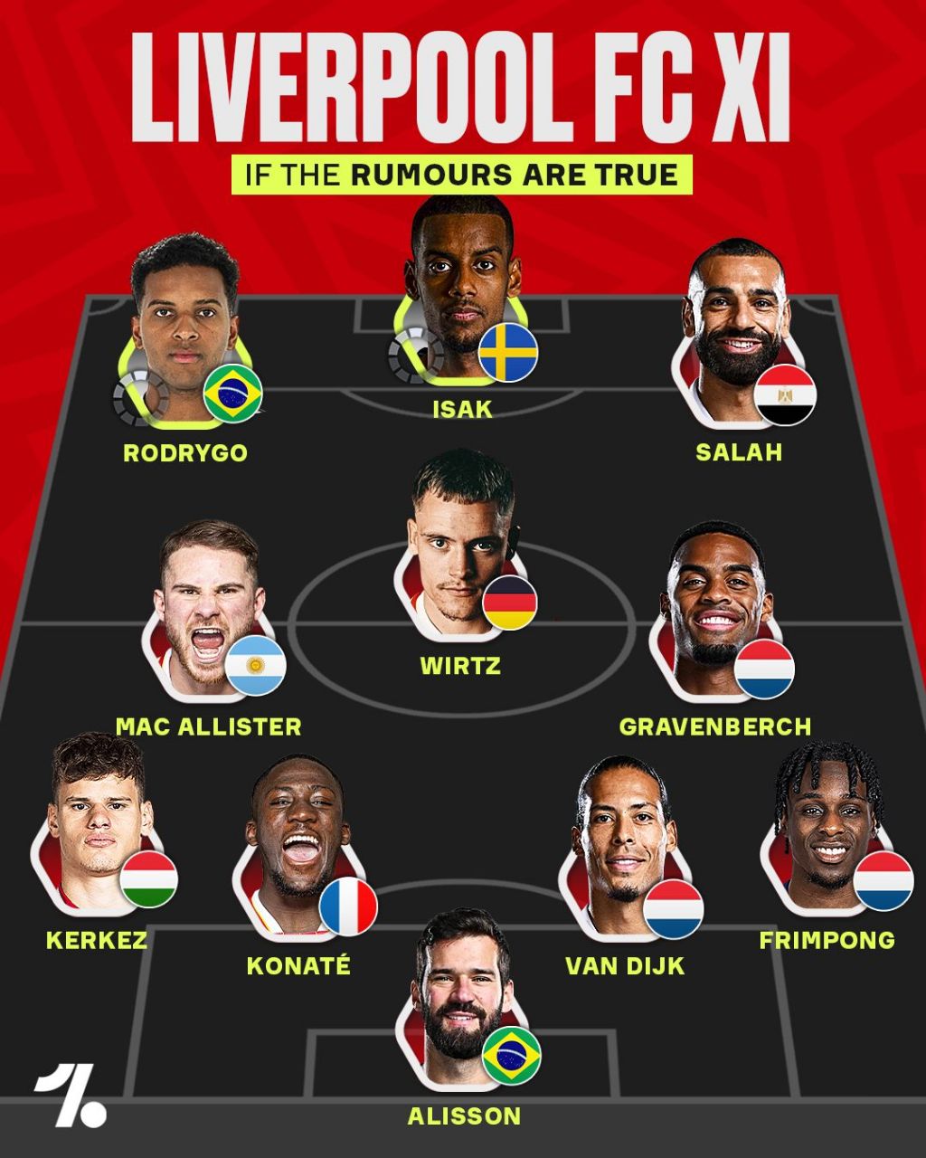 ترکیب رویایی لیورپول برای فصل ۲۶-۲۰۲۵