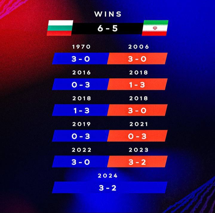 عکس از آمار تقابل‌های بازی ایران و بلغارستان در والیبال