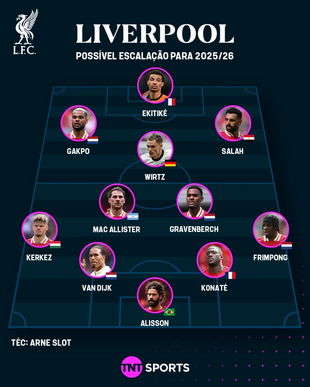 ترکیب احتمالی لیورپول در فصل ۲۶-۲۰۲۵ مشخص شد؛ گران ترین خرید تاریخ باشگاه هم هست!