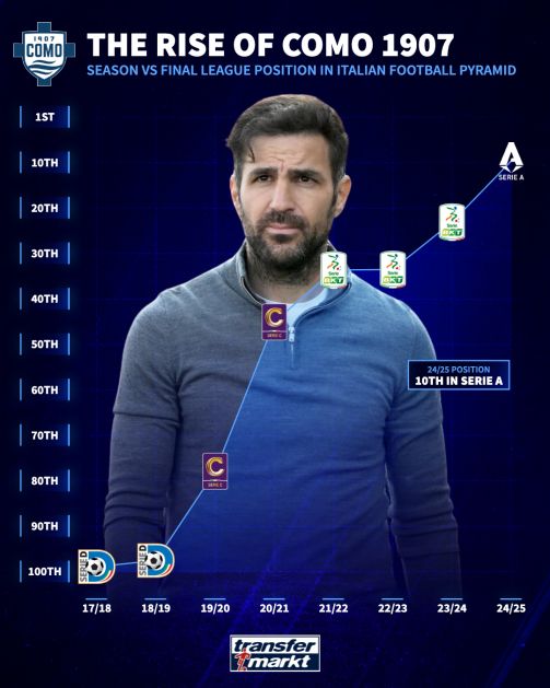 پیشرفت کومو از سری دی تا سری آ