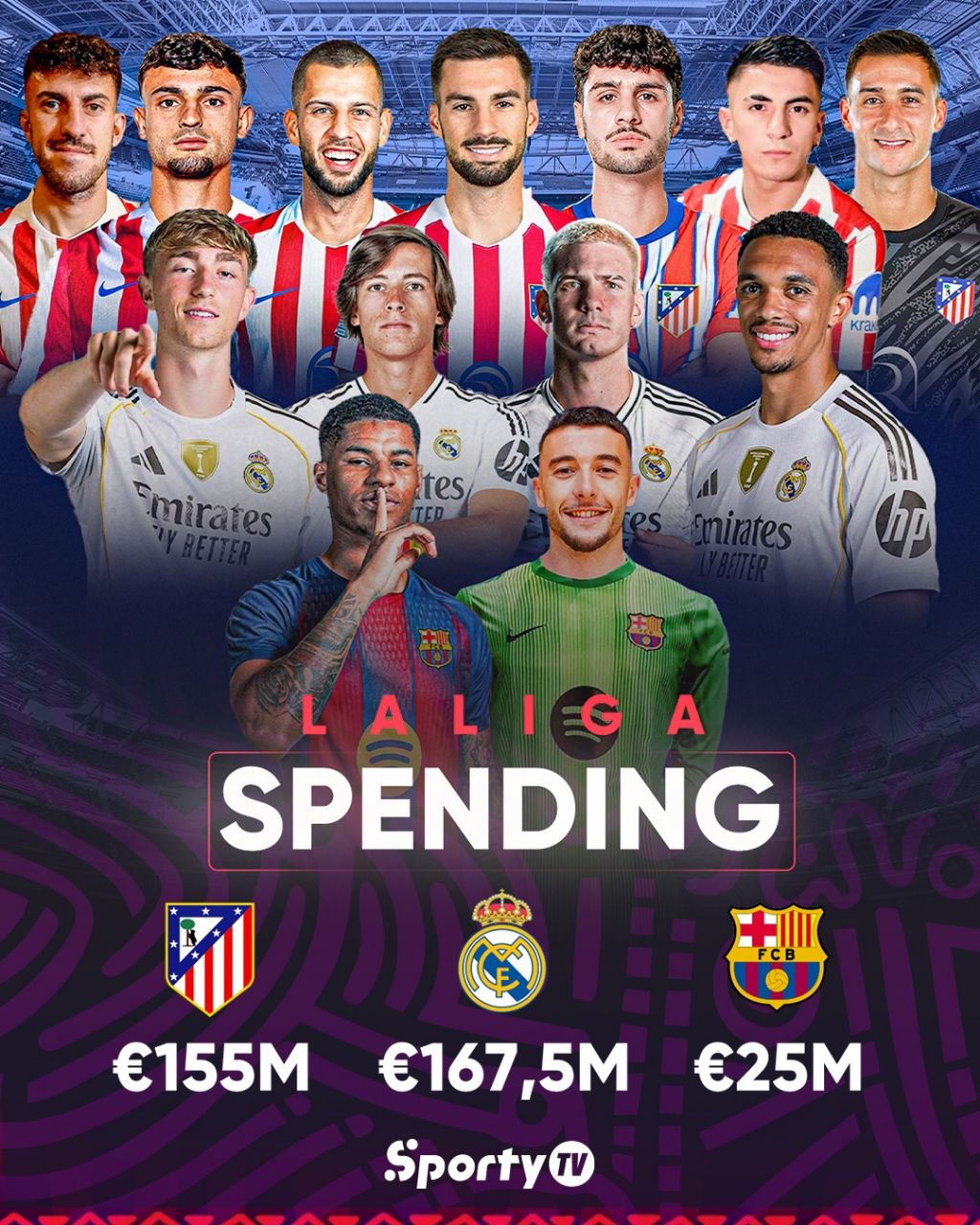 img_20250729_030027_157 خریدهای سه باشگاه برتر لالیگا در تابستان ۲۰۲۵