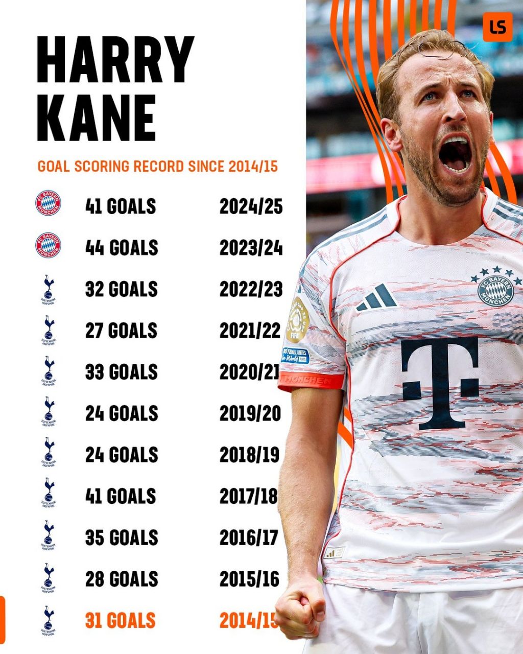 img_20250729_030101_748 آمار هری کین