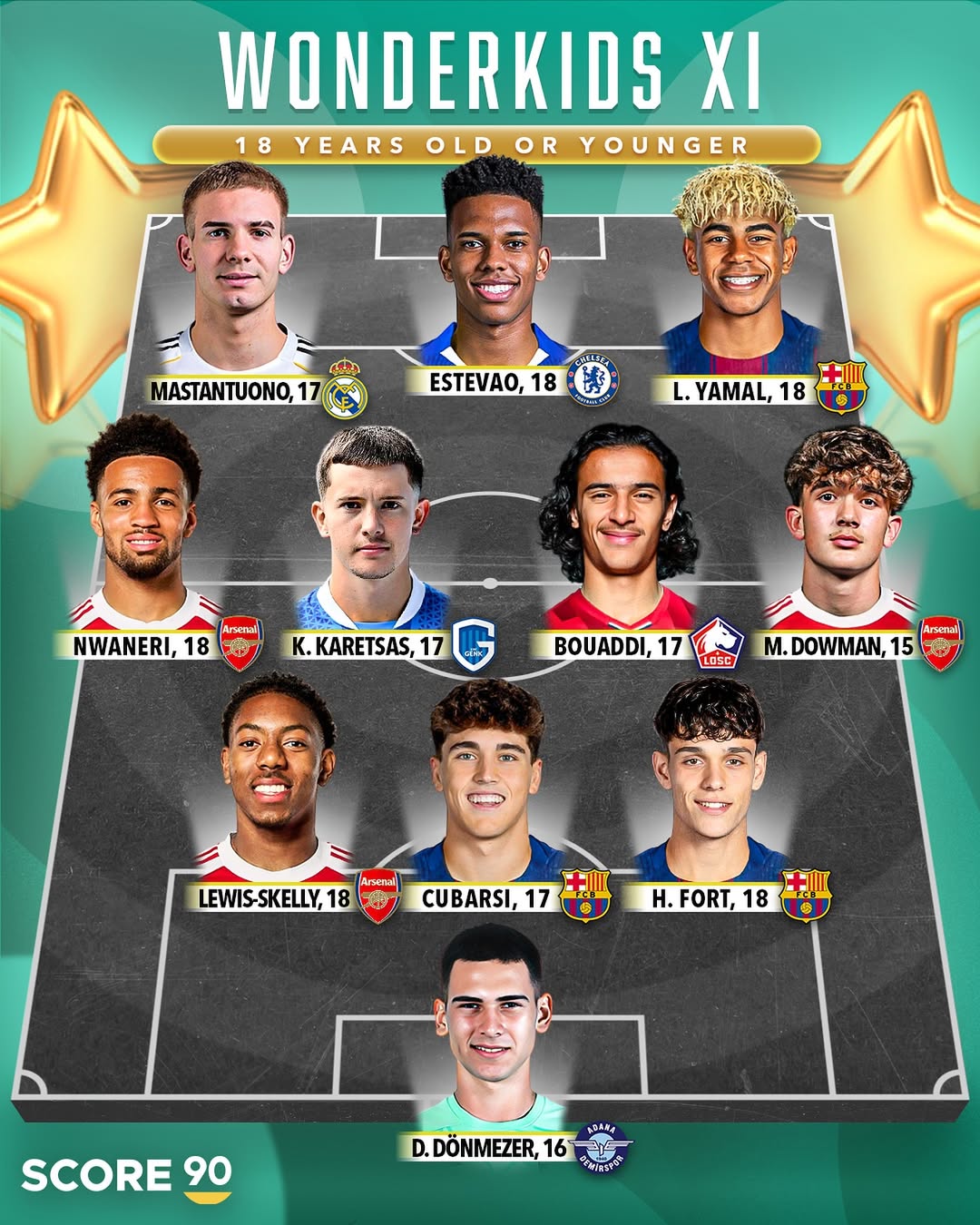 img_20250731_133224_205 ترکیب منتخب برترین استعدادهای فوتبال جهان در سال ۲۰۲۵ منتشر شد؛ مدعی توپ طلا هم هست!