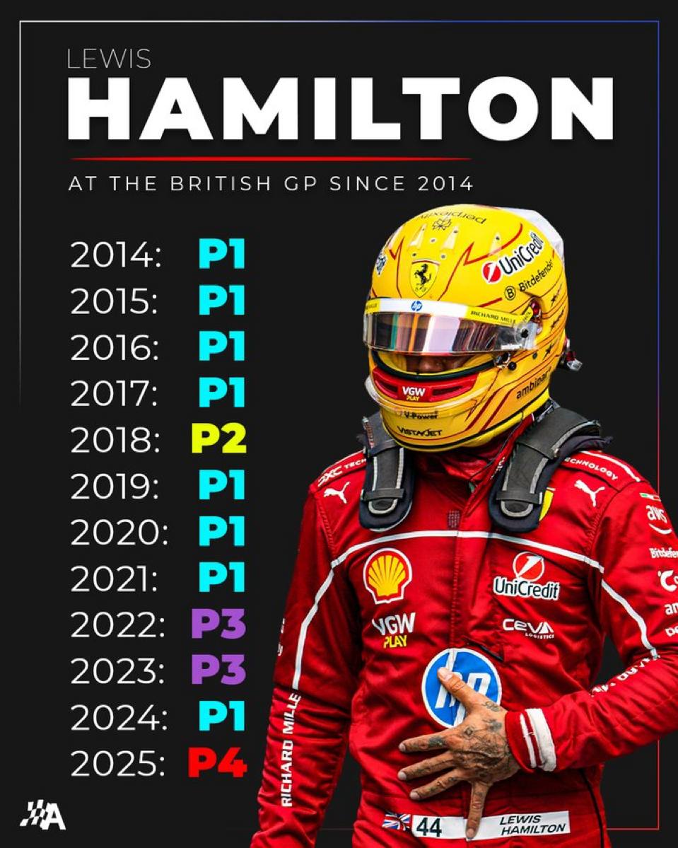 lewishamilton_ferrari_20250706_201755_178 لوییس همیلتون - فراری - گرندپری بریتانیا - فرمول یک ۲۰۲۵