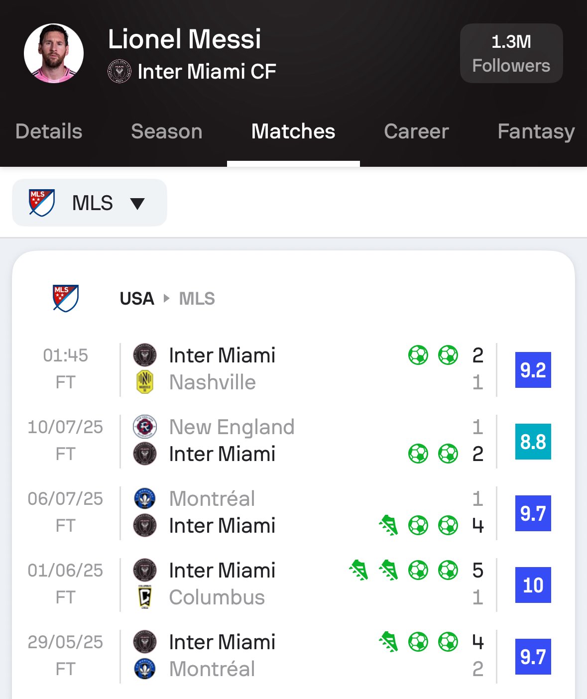 لیونل مسی - اینتر میامی - لیگ MLS
