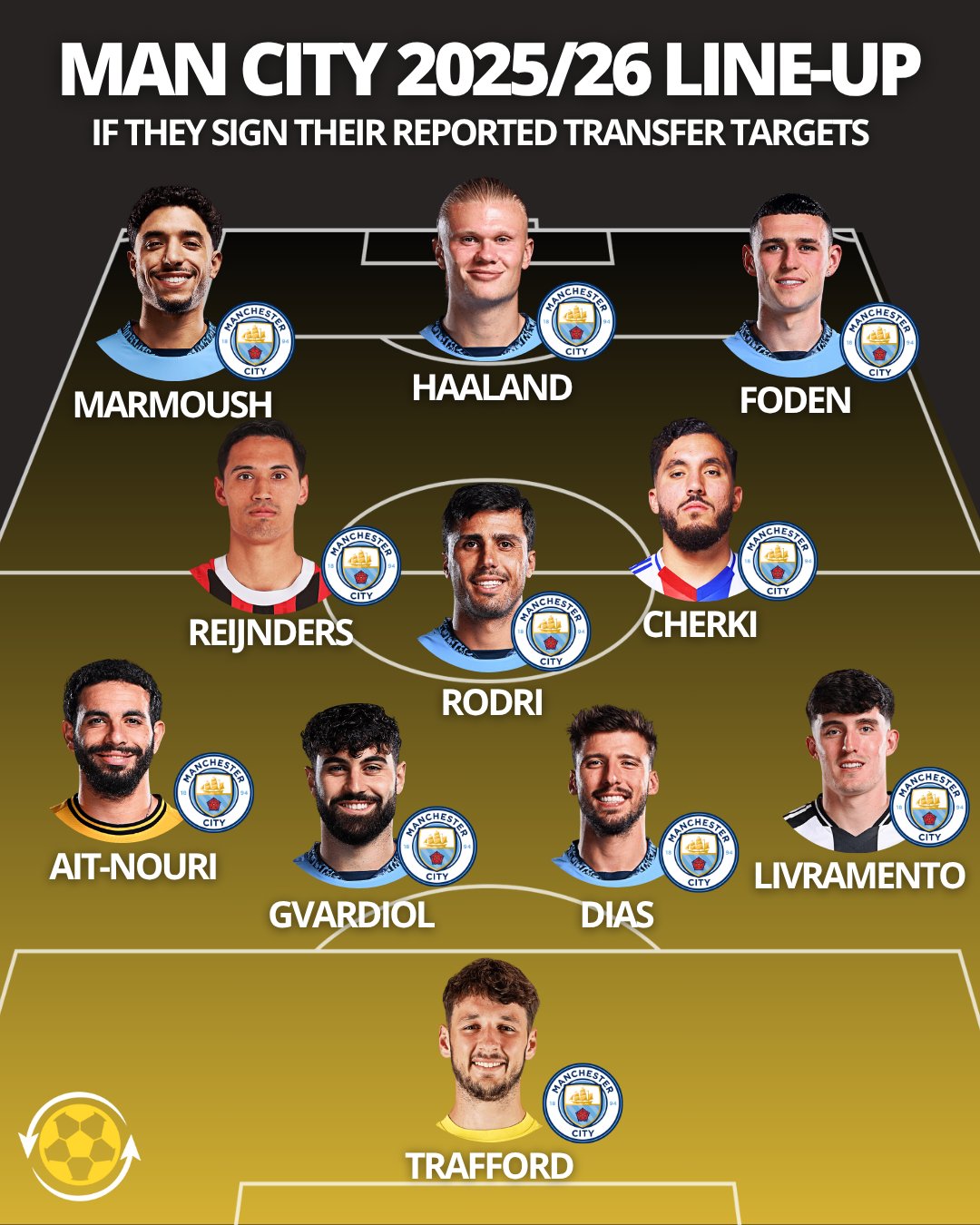 mncity_july2025 ترکیب احتمالی منچسترسیتی در فصل 26-2025