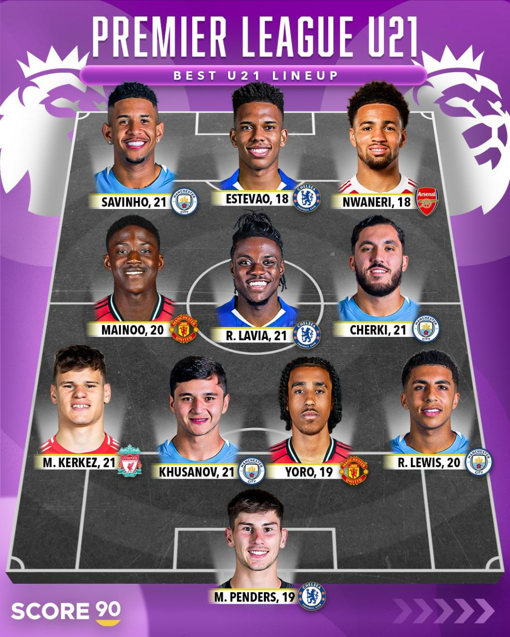 ترکیب منتخب جوانان لیگ برتر